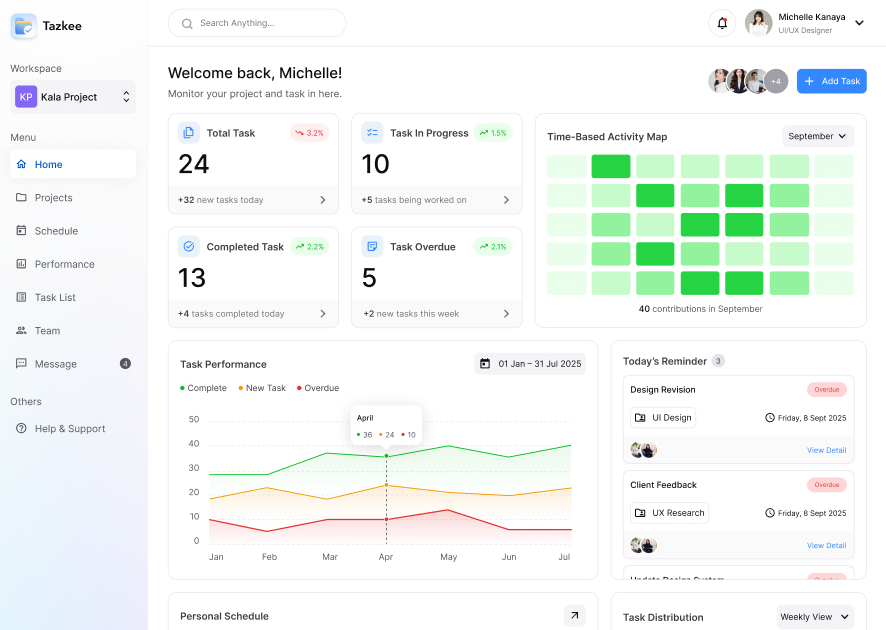 StaffWorks scheduling dashboard